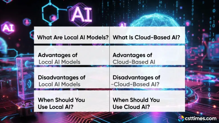 ai models | csttimes.com