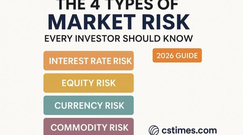 types of market risk | csttimes.com